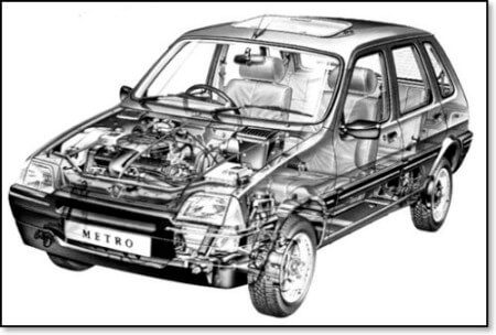 eBay Find Rover Metro development blueprints