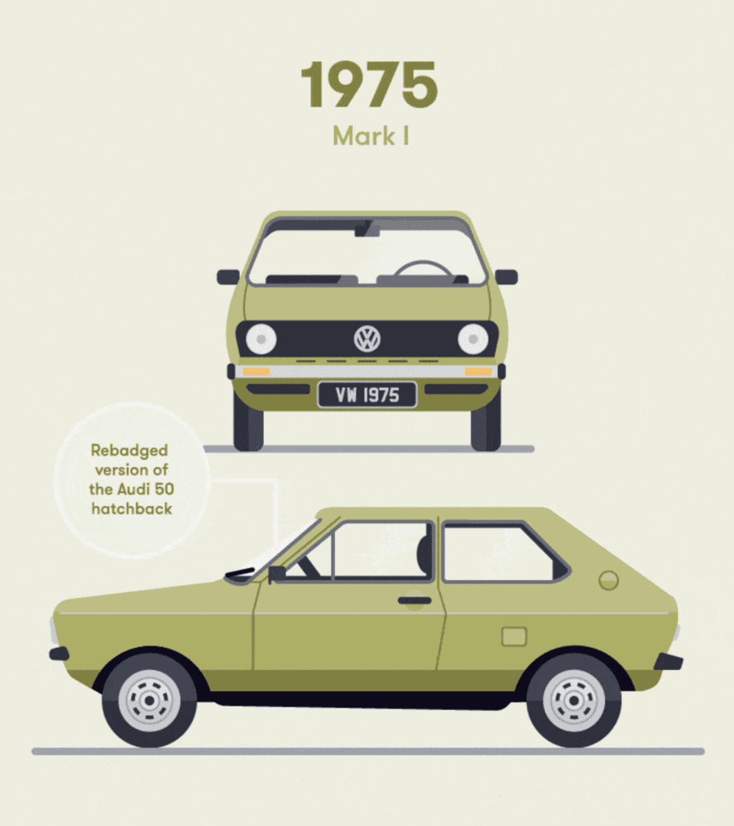 Volkswagen Polo 43-year history captured in less than 40 seconds