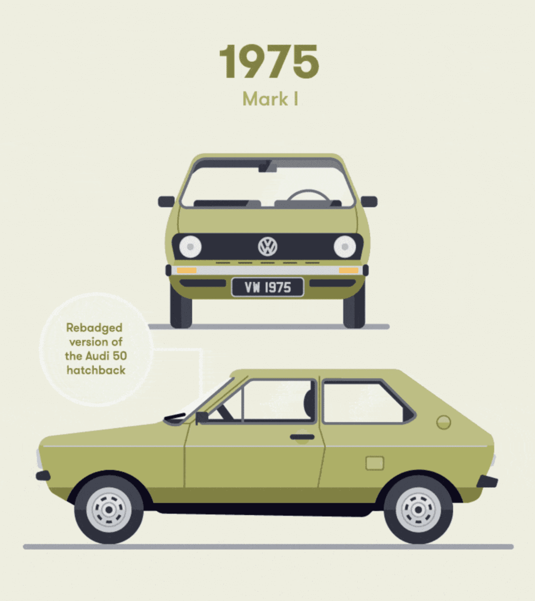 Volkswagen polo 1975 outlet