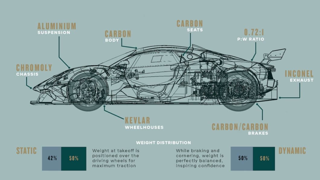 Every gram counts - the philosophy driving Brabham Automotive