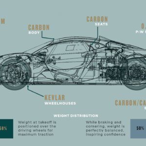 Every gram counts - the philosophy driving Brabham Automotive